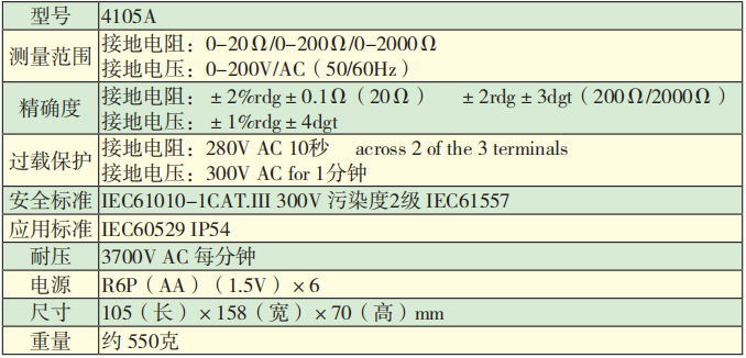 參數表.png