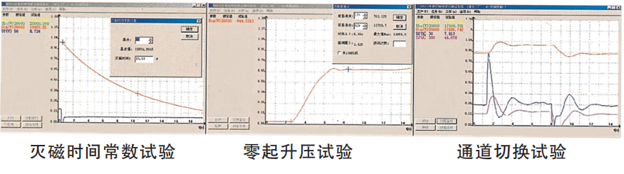 KFD型發電機特性綜合測試系統表.png