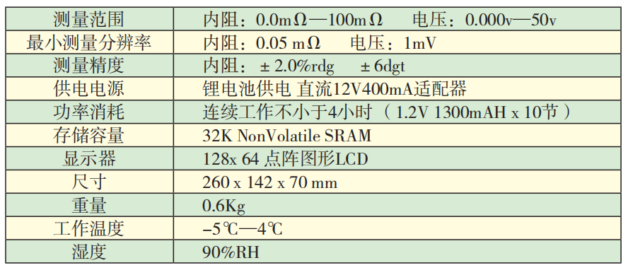 KD3912智能蓄電池內阻測試儀技術指標.png