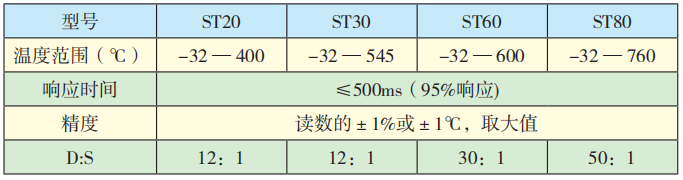 ST系列紅外測溫儀技術參數.png