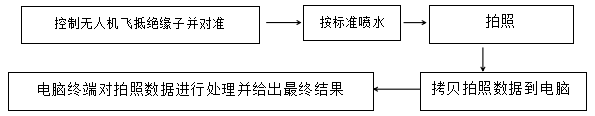 KWRJ-1高壓絕緣子憎水性檢測無人機系統配圖2.png