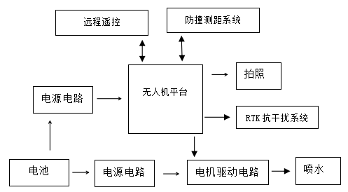 KWRJ-1高壓絕緣子憎水性檢測無人機系統配圖3.png