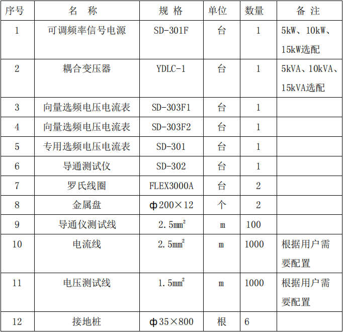 系統設備配置表.png